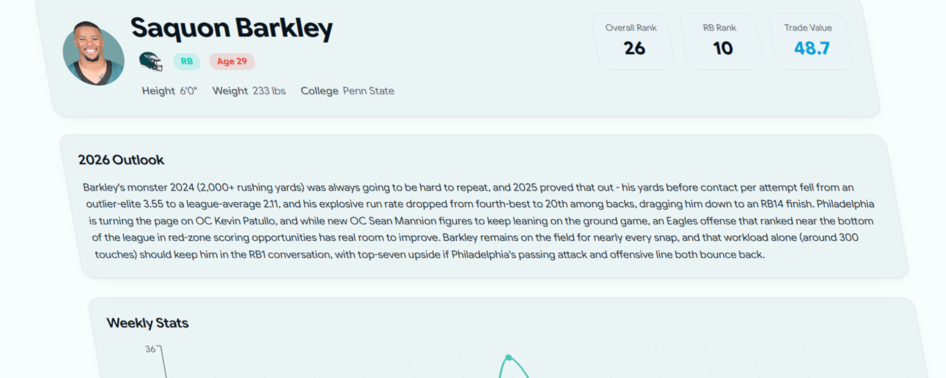 Player Profiles