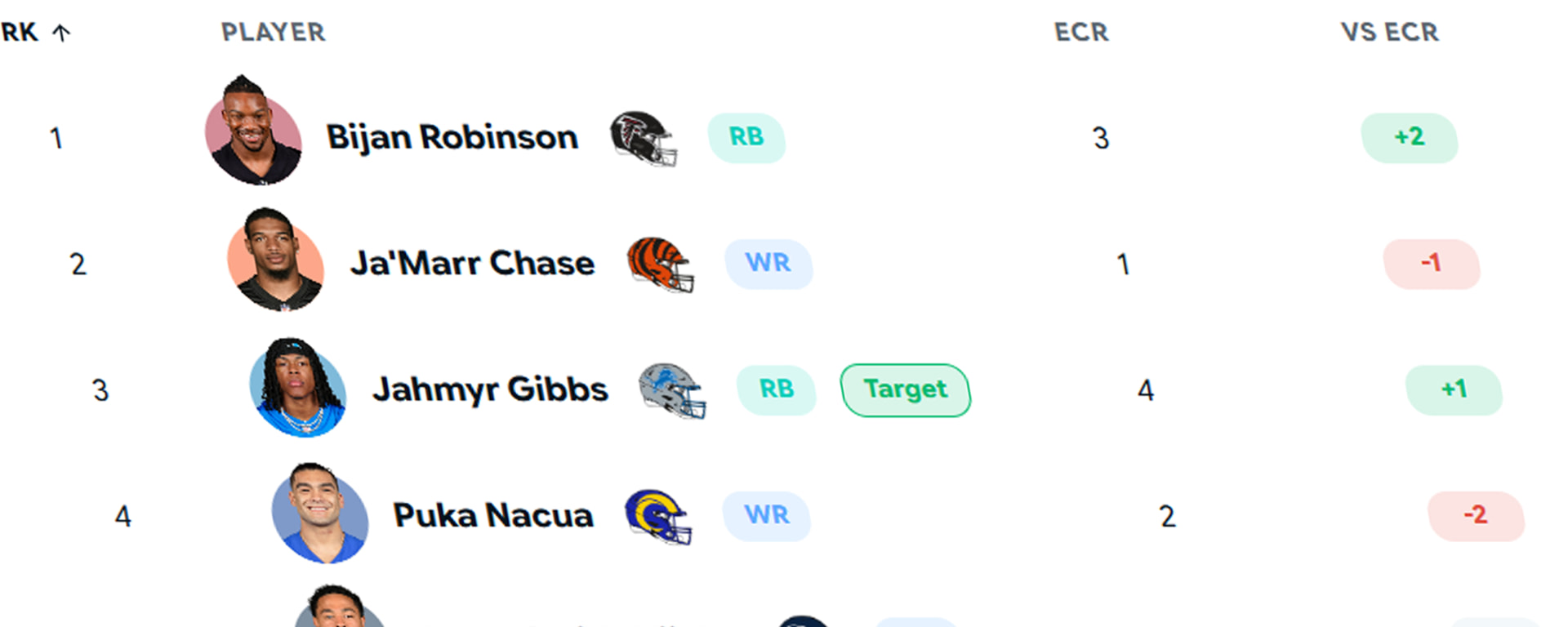 Rankings & Cheatsheets